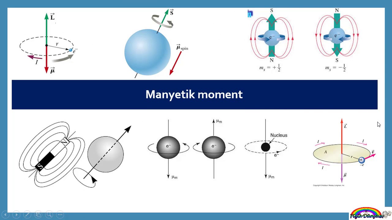 Cihazınız tarafından desteklenmemektedir